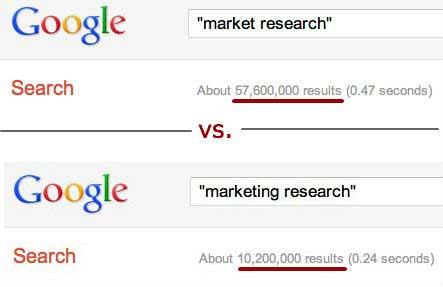 مقایسه میان جستجوی تفاوت تحقیقات بازار و تحقیقات بازاریابی